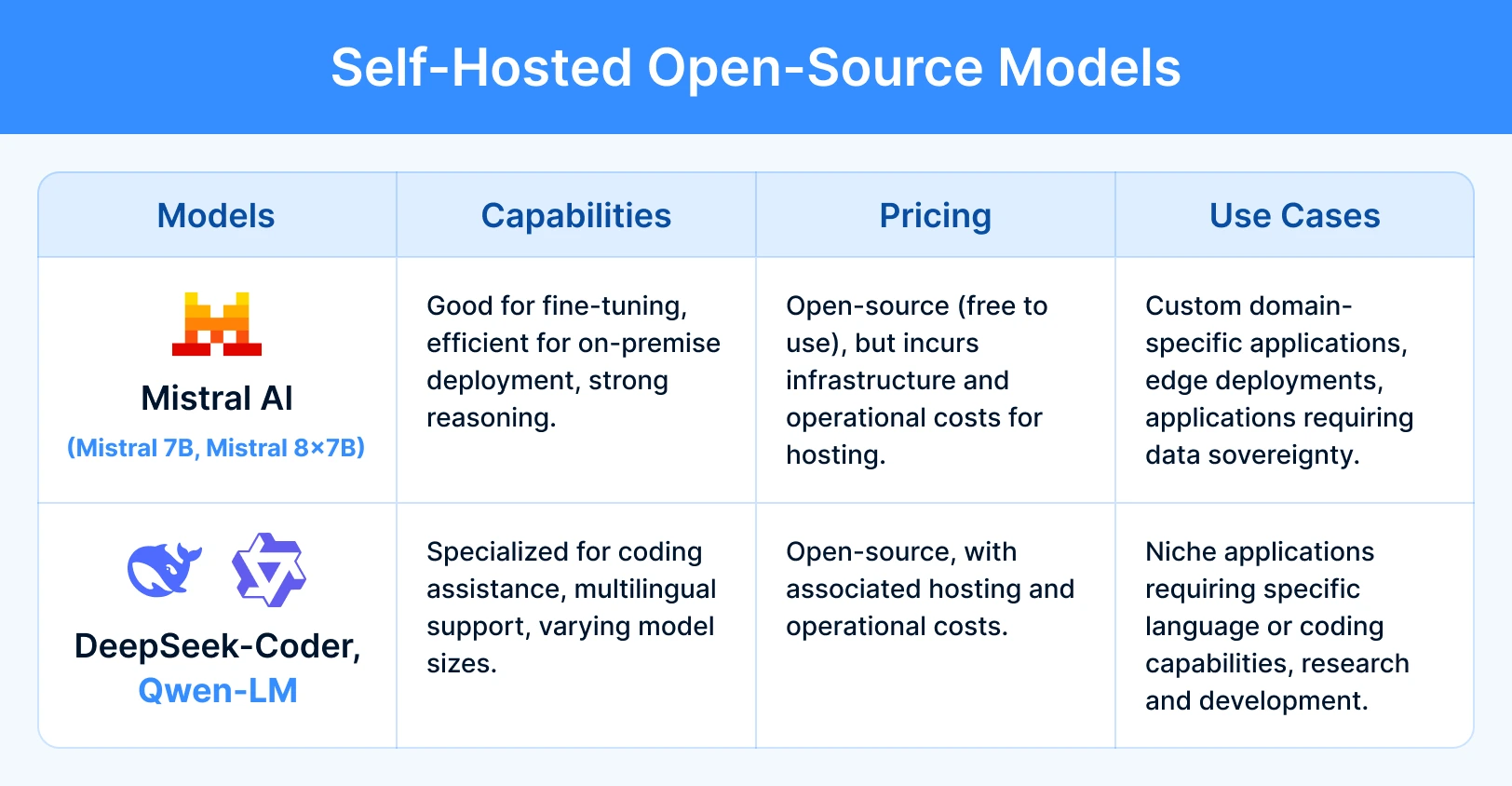 Evaluating AI Models_ Capabilities%2C Pricing%2C and Use Cases_2