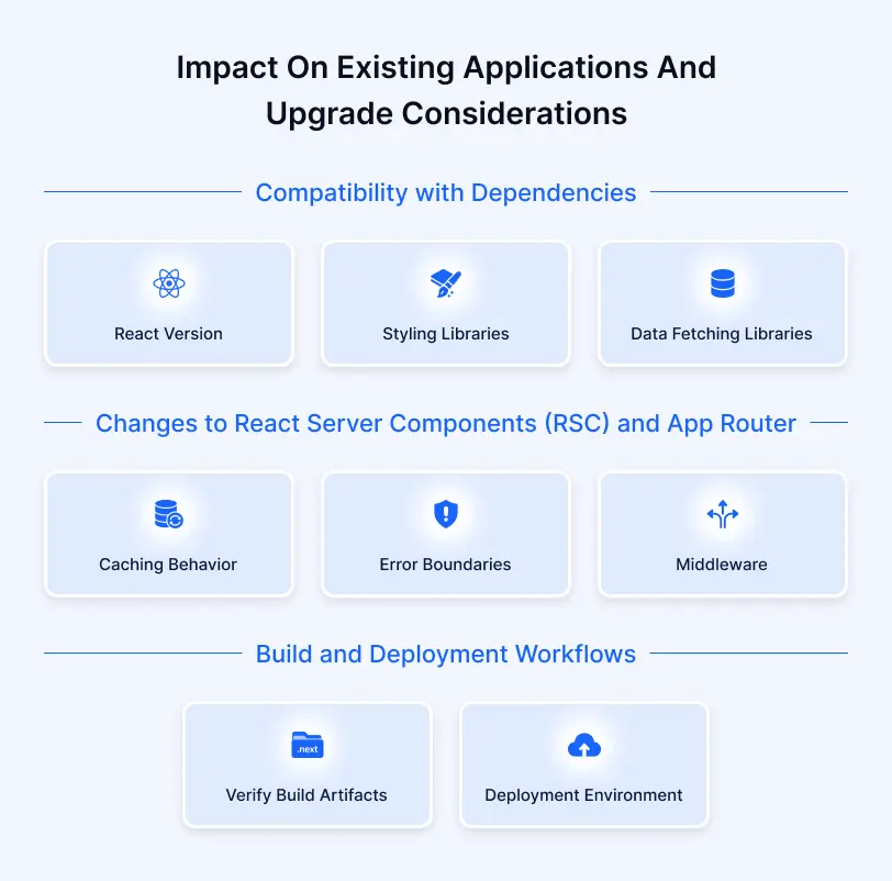 Impact on Existing Applications and Upgrade Considerations