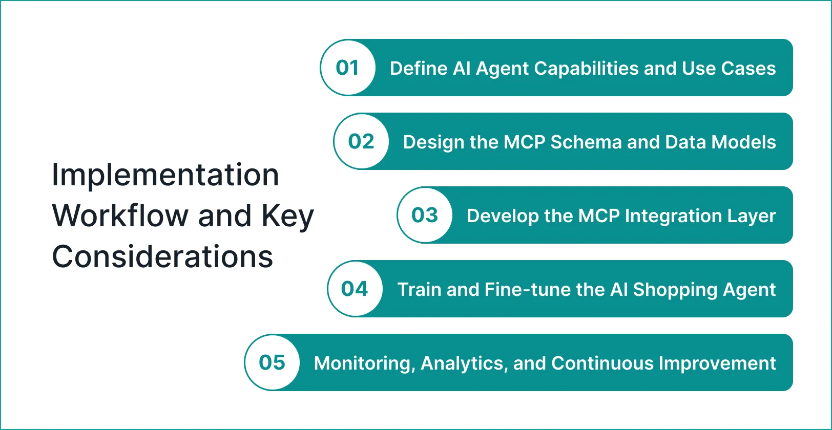 Implementation Workflow and Key Considerations