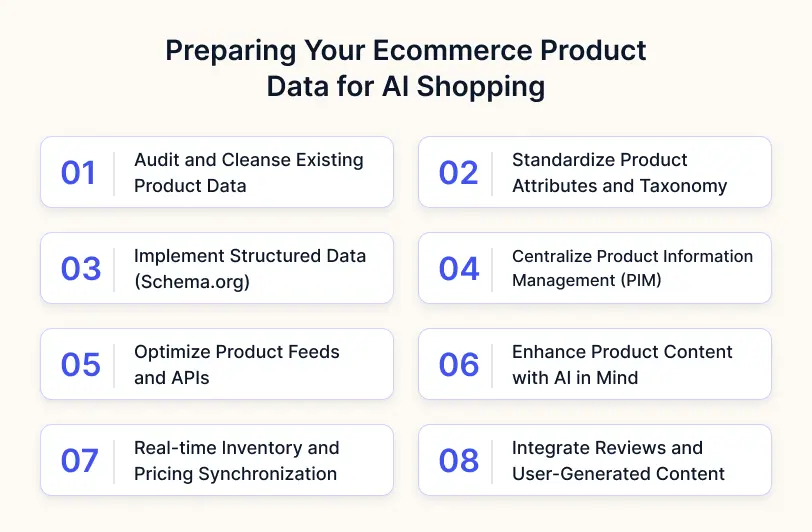 Preparing Your Ecommerce Product Data for AI Shopping