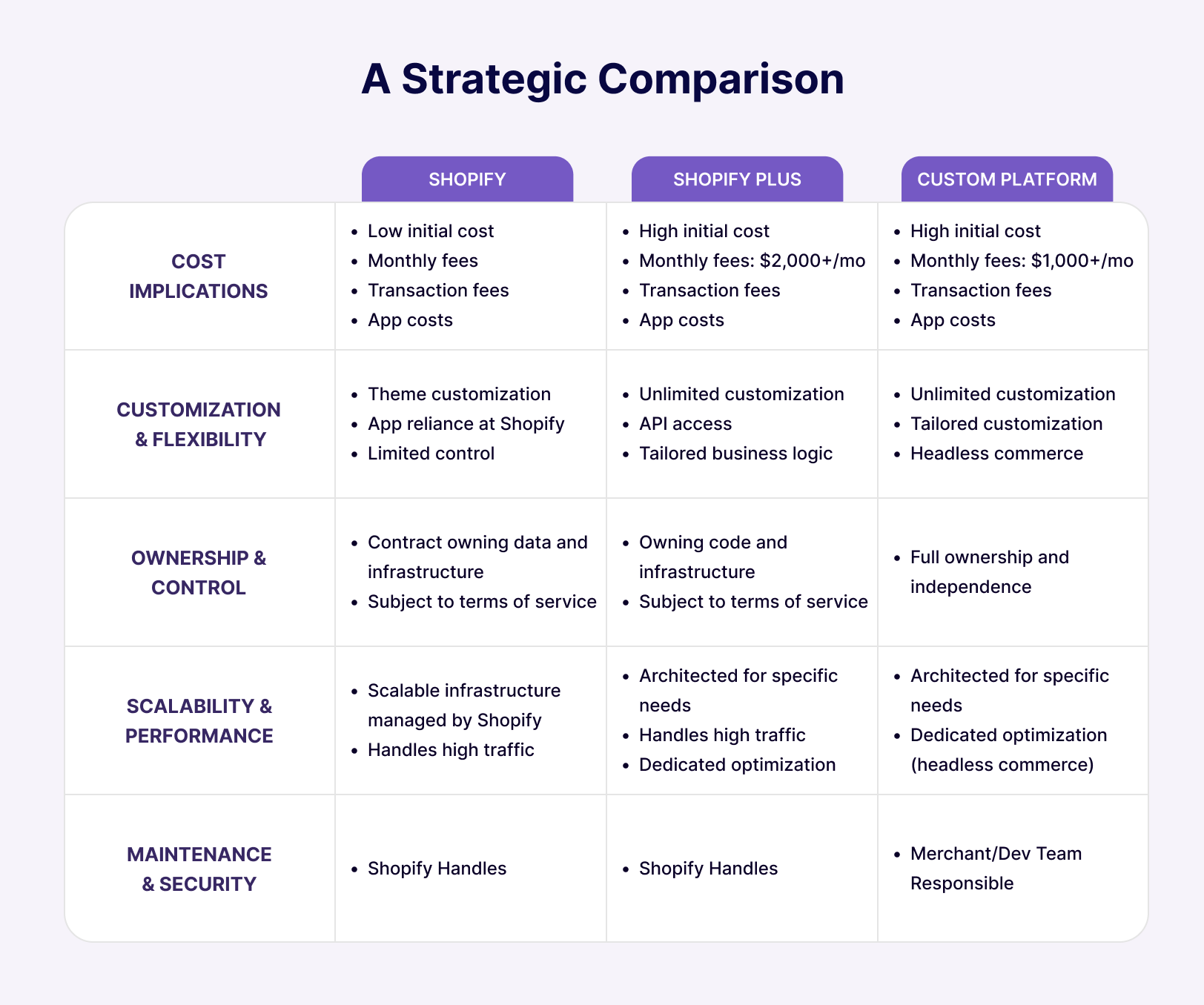 Shopify vs
