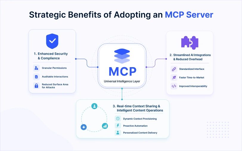 Strategic Benefits of Adopting an MCP Server